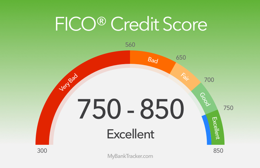 What’s the Perfect Credit Score?