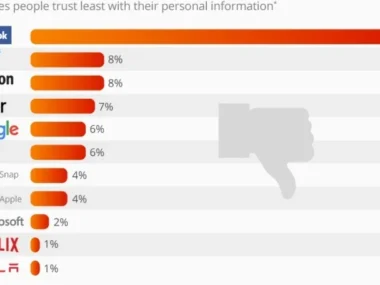 top 25 trust companies