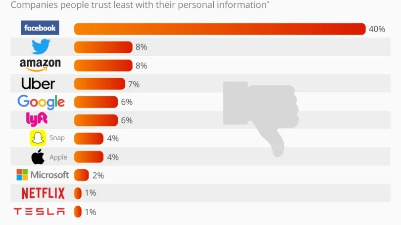 The Top 25 Trust Companies and How They Can Transform Your Wealth Management