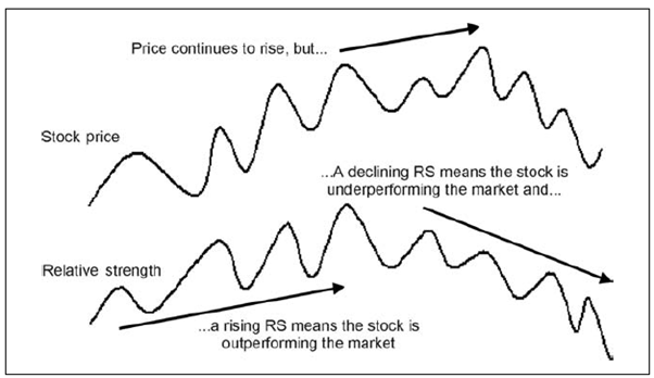 rs stock meaning