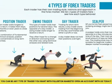 types of forex traders