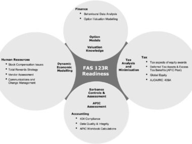 fas123r