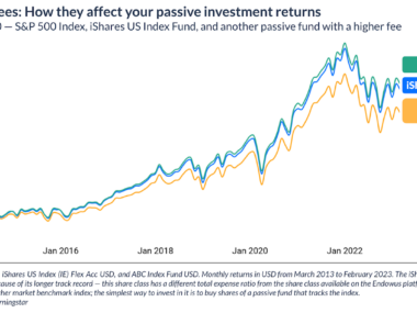 blackrock ishares s&p 500 index fund