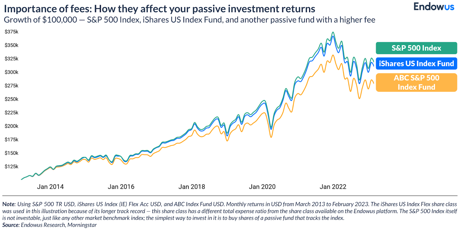 BlackRock iShares S&P 500 Index Fund: A Beginner’s Guide