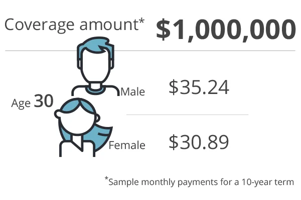 one million dollar life insurance policy