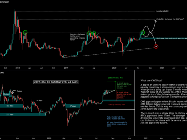 what is cme gap