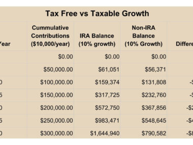 non taxable investments