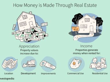 best way to make money in real estate
