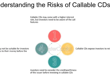 what does callable mean on a cd