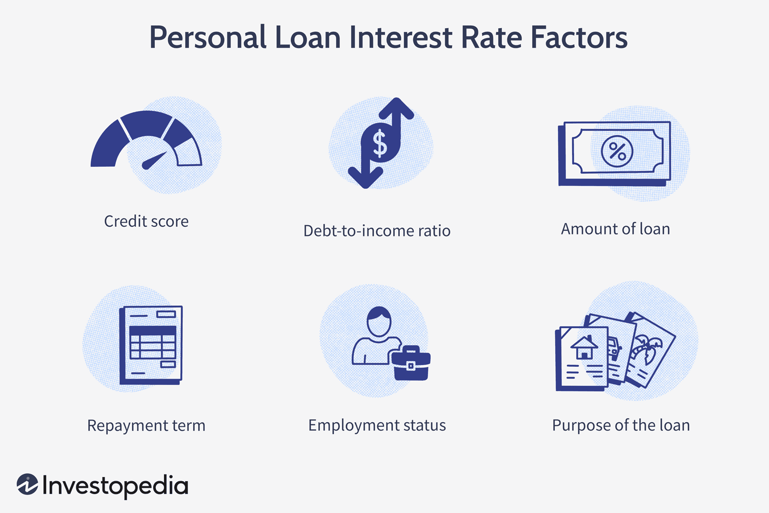 list two reasons someone would want access to credit.