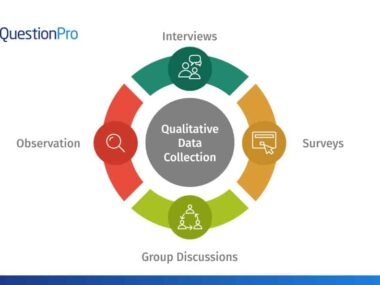 when a research team has gathered data for specific research needs, this is known as