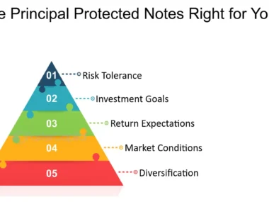 principal protection