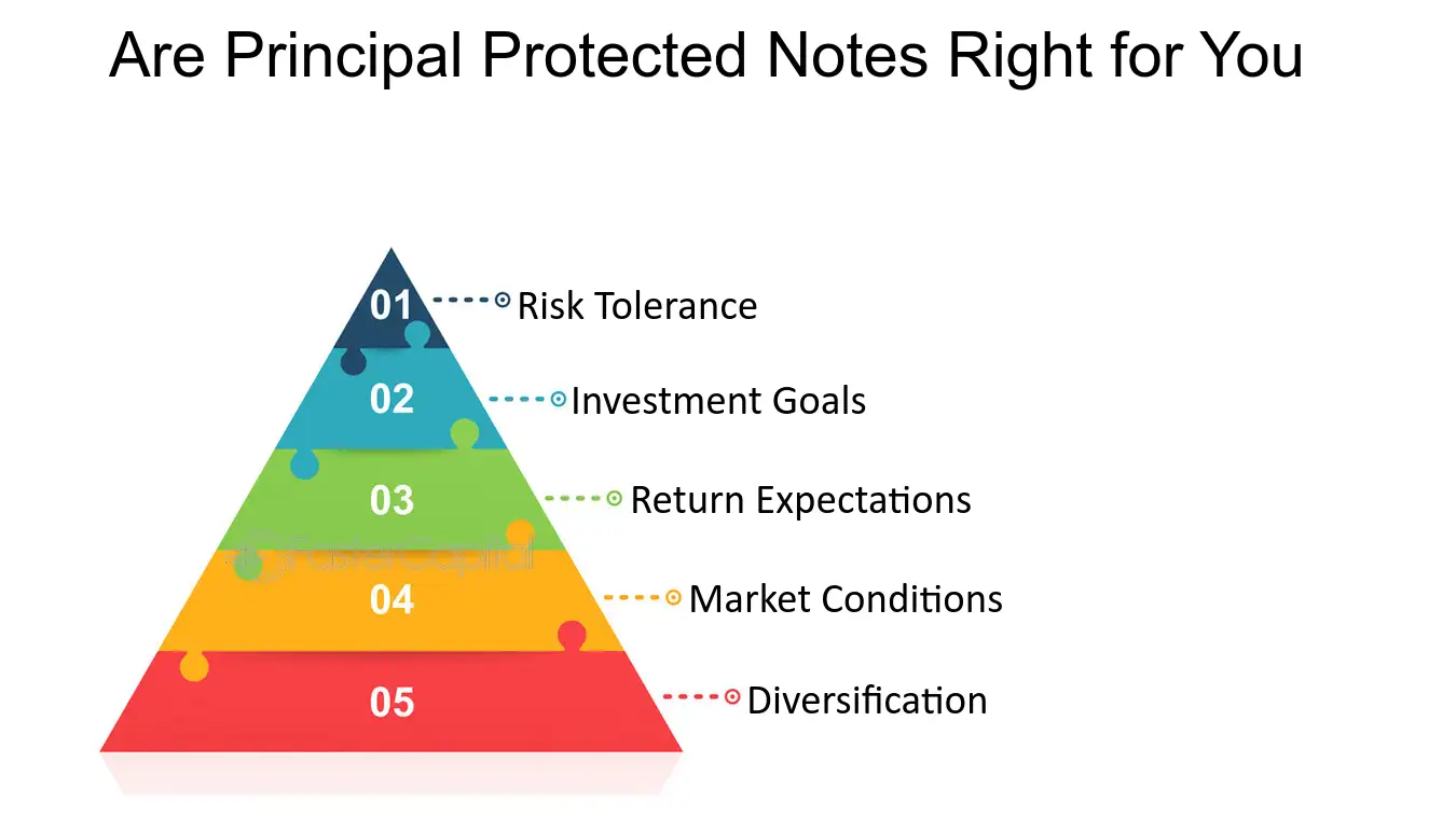 Understanding Principal Protection: A Secure Investment Strategy