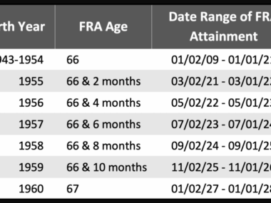 born in 1959 what age can i retire