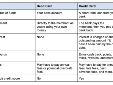 debit and credit difference