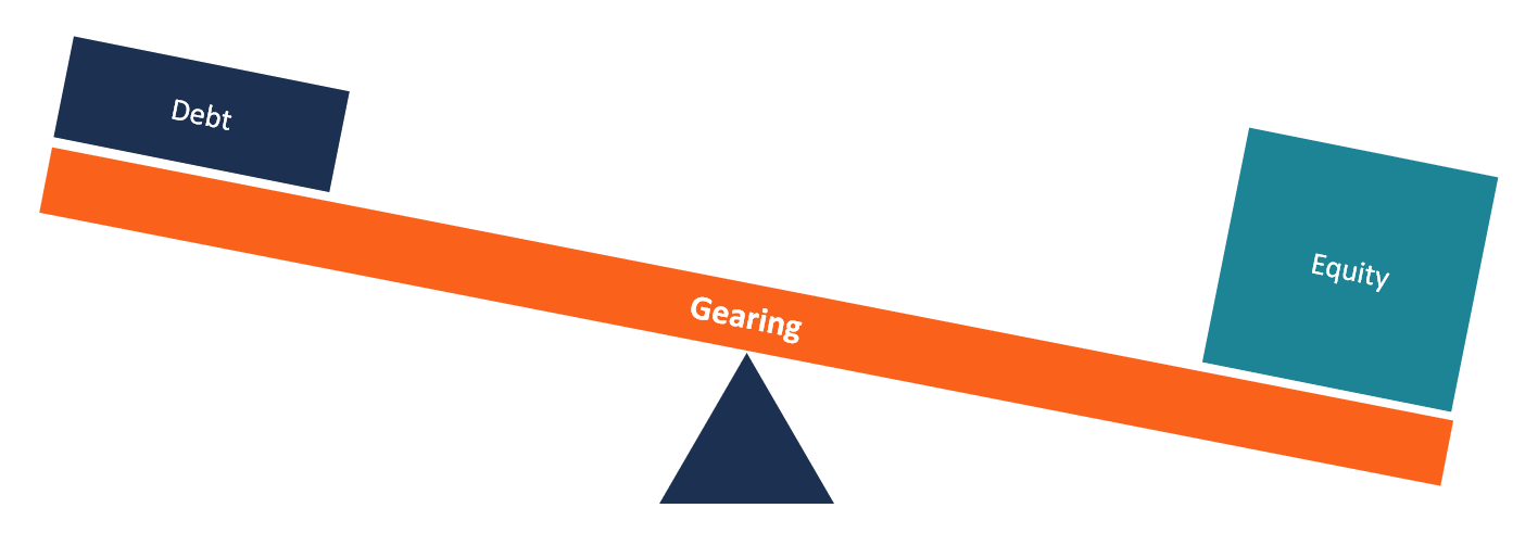 what is gearing ratio