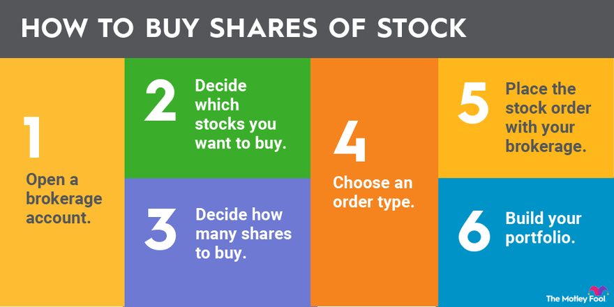 Where Do I Invest in Stocks? A Beginner’s Guide to Smart Investing