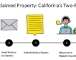 california unclaimed money