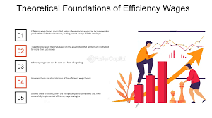 the theory of efficiency wages explains why