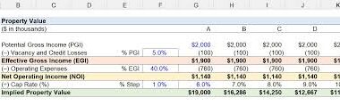 commercial real estate valuation calculator