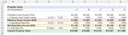 Mastering Real Estate Investments with a Commercial Real Estate Valuation Calculator