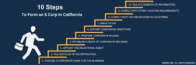 Exploring California S Corp Tax for Small Business Owners