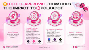 polkadot etf