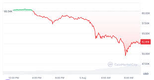 Why Is BTC Dropping?