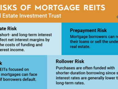 mortgage reits list