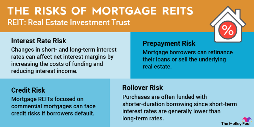 A Comprehensive Guide to the Best Mortgage REITs List