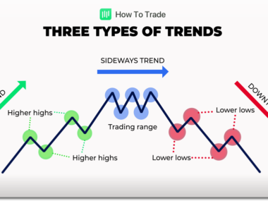 forex trands