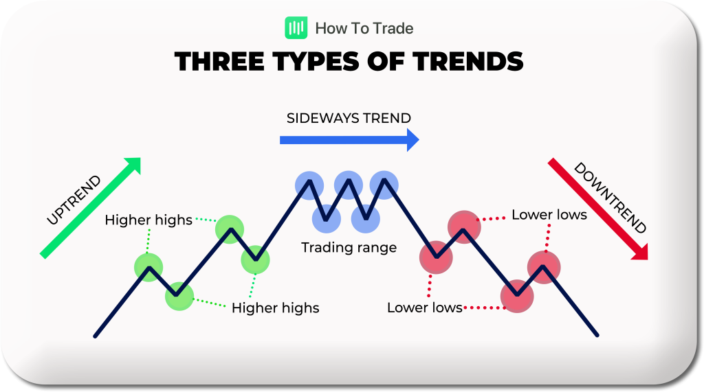 forex trands