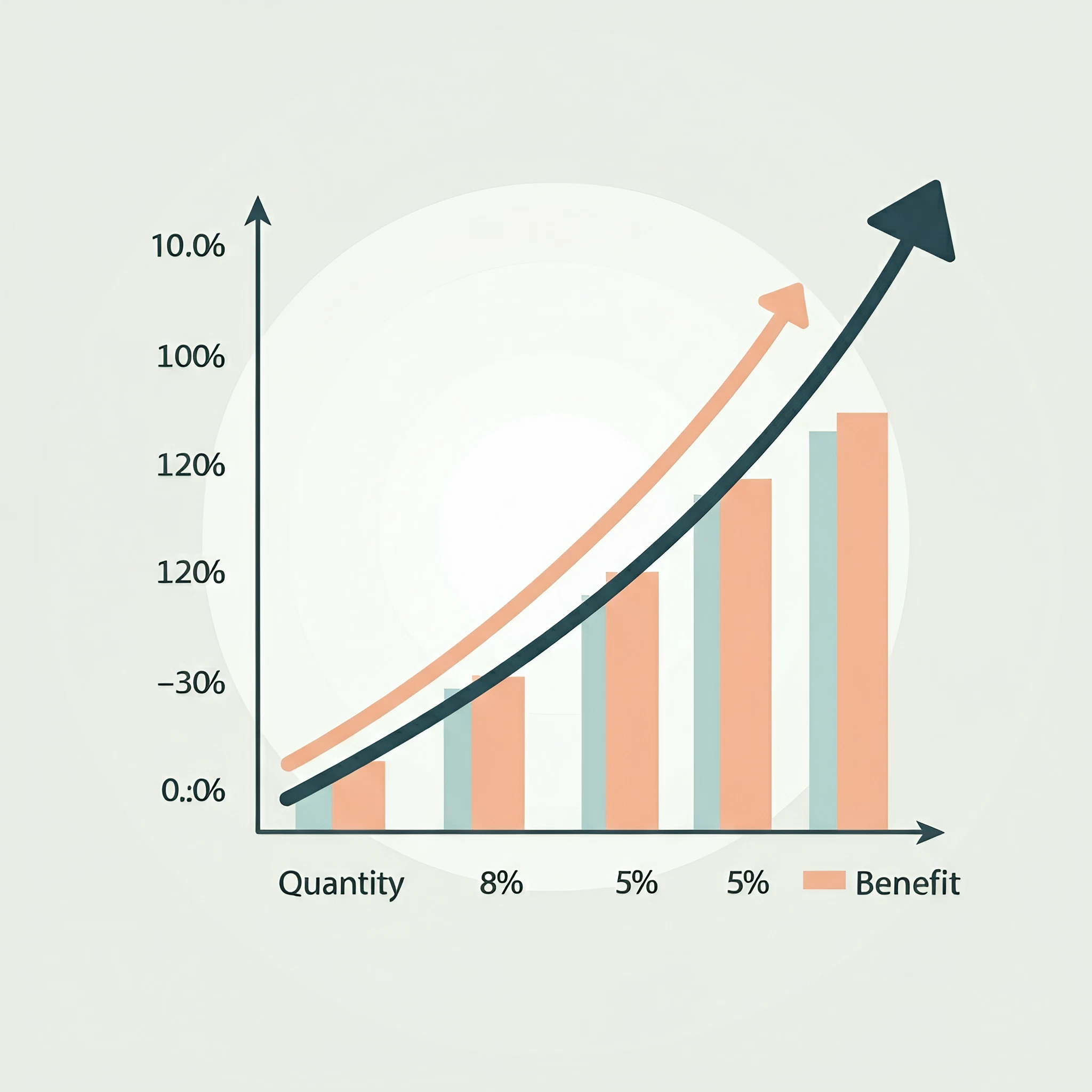 what is a marginal benefit