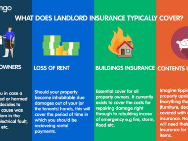 what does landlords insurance cover