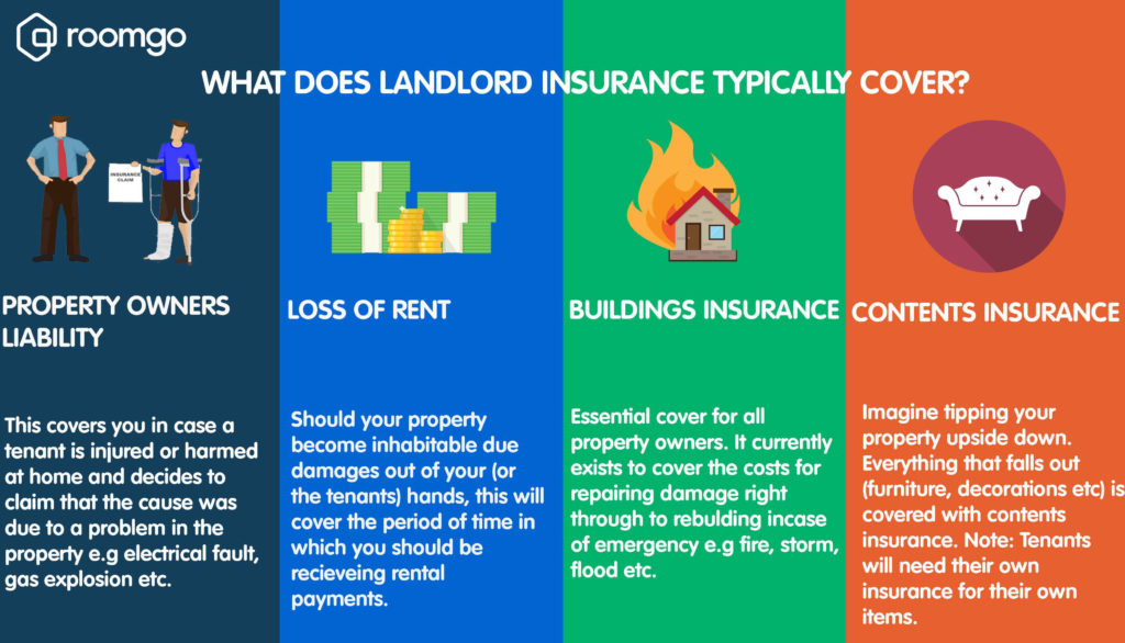 What Does Landlord’s Insurance Cover?