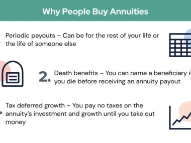 why buy annuities