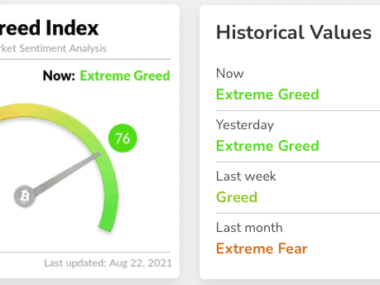crypto greed fear index